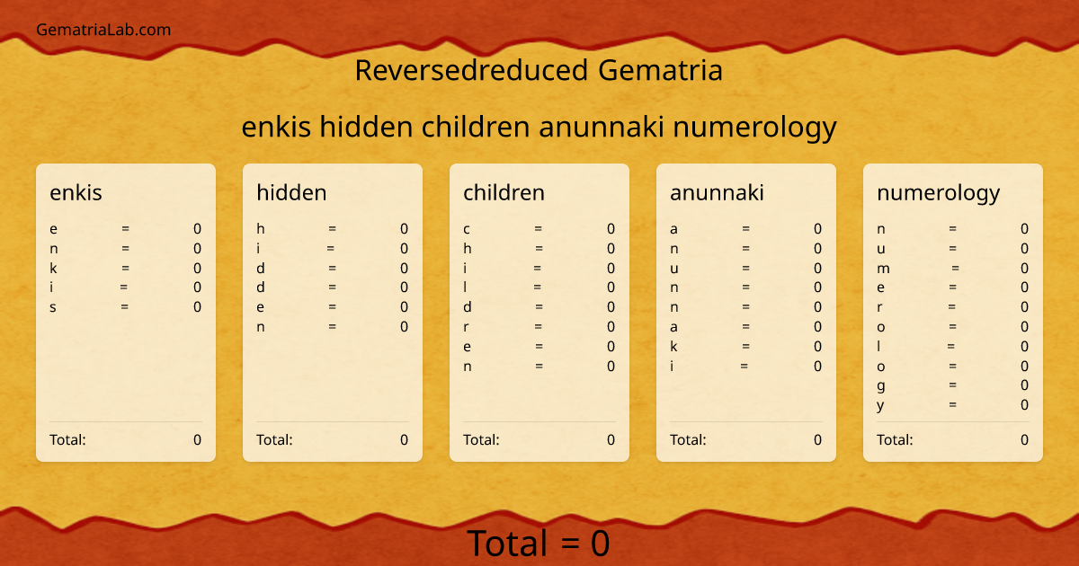 enkis hidden children anunnaki numerology in reversedreduced Gematria